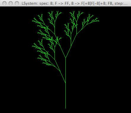 Java2D on Mac