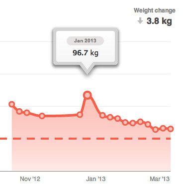 weight snapshot year